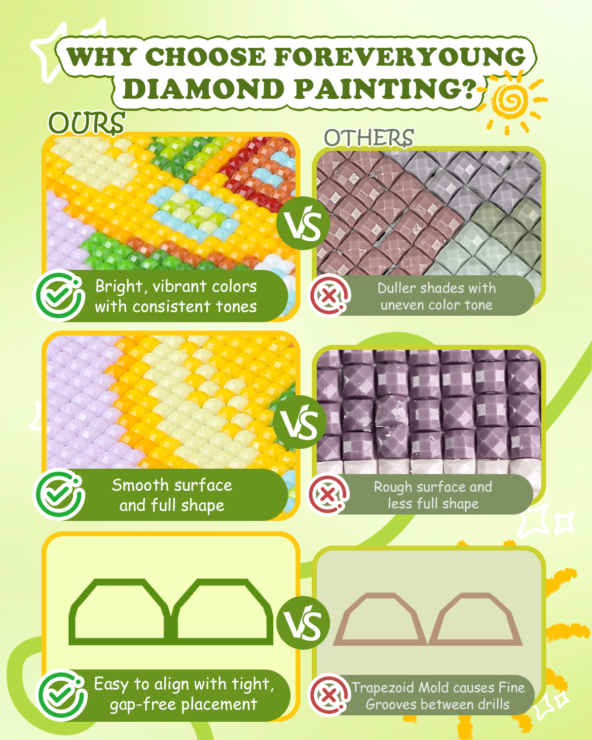 Forever Young Minigem 6PCS Fru - Resin Art Kits recensie en prijs